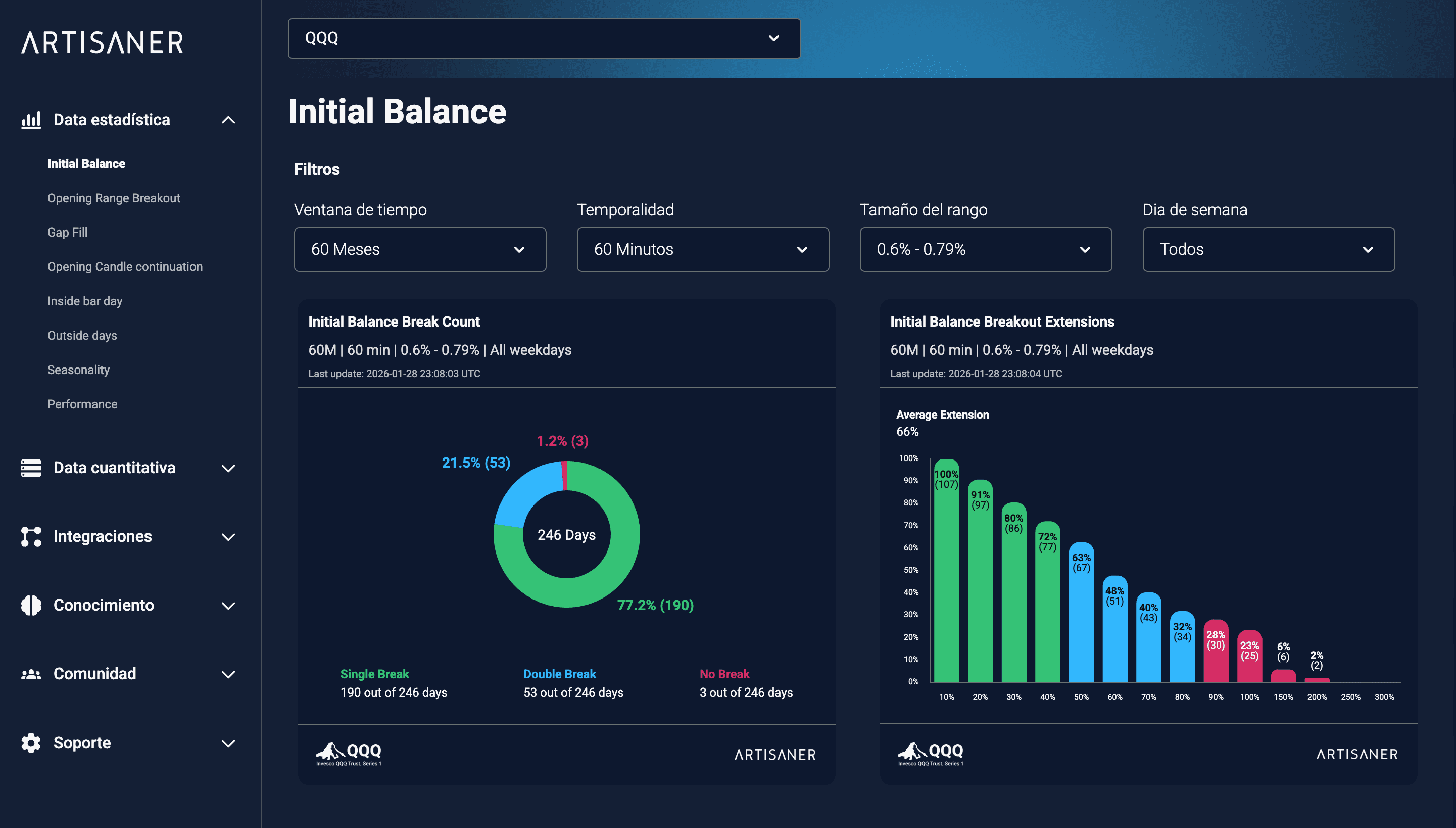 Artisaner dashboard view
