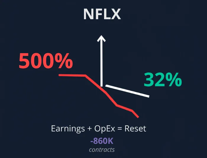 NFLX Term Structure: caso de estudio