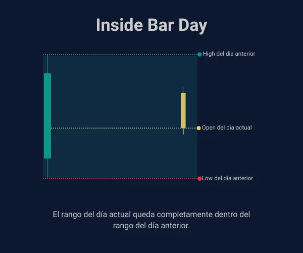 Inside Bar Day